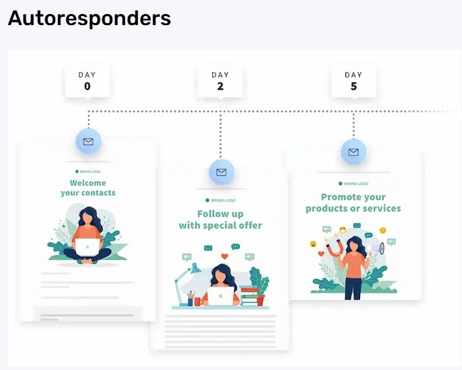 How to Automate Email Autoresponders for Lead Nurturing